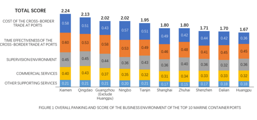 北京睿庫(kù)貿(mào)易安全及便利化研究中心