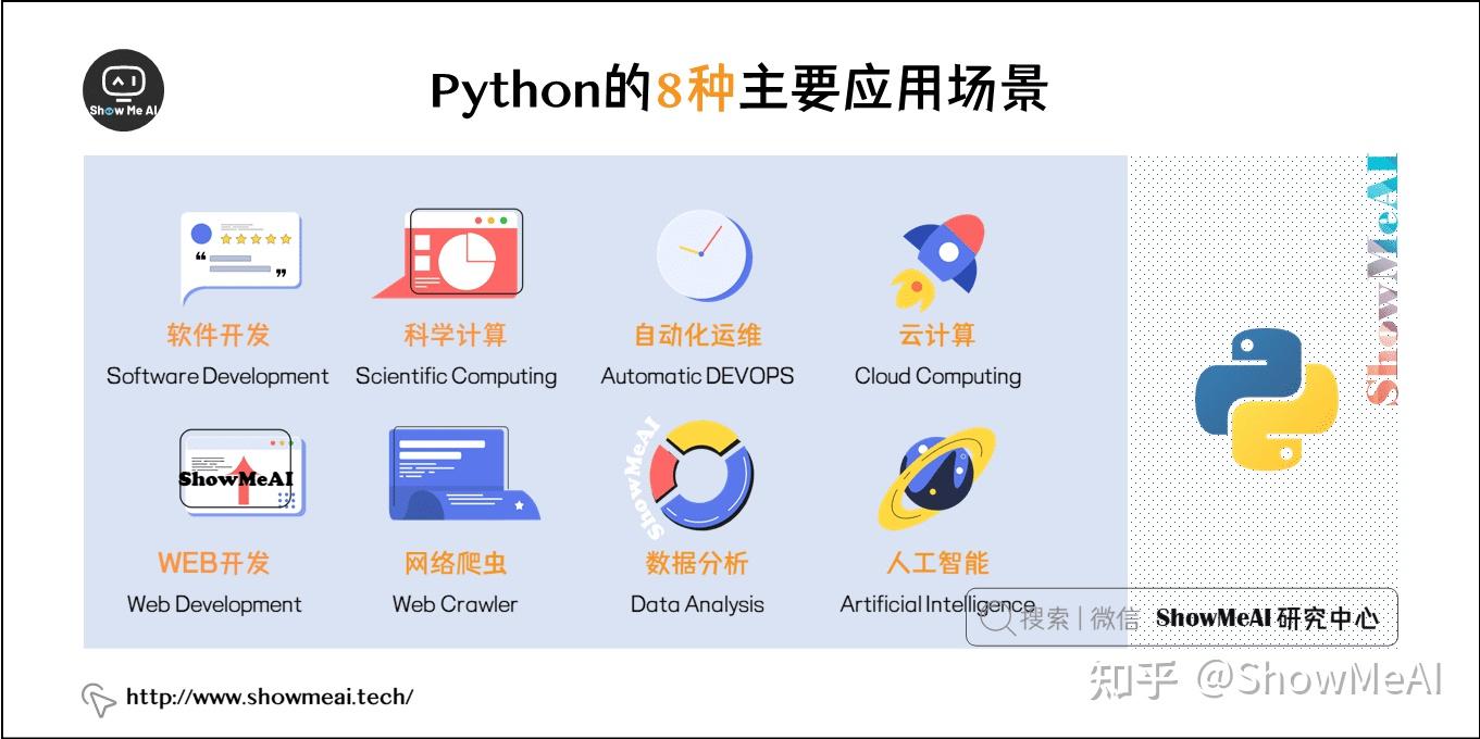 Python的八種主要應用場景 從常規軟件開發到人工智能