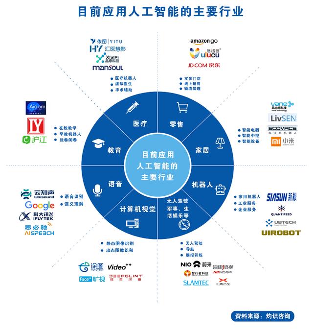 人工智能在軟件開發中的應用 自動化與優化