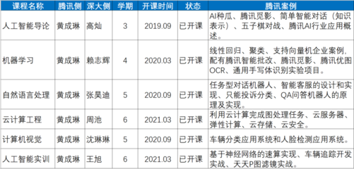 深圳大學騰訊云人工智能學院 產教融合，共育AI應用軟件開發新力量