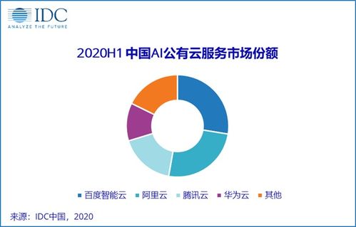7歲小孩也能開發AI程序？這套AI組合拳，讓創意無限可能