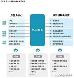 醫療人工智能應用行業發展白皮書 人工智能應用軟件開發引領智慧醫療新浪潮