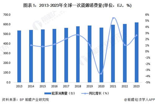 2024年全球智慧能源管理系統市場發展概況及趨勢分析 AI賦能引領行業革新