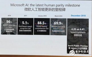 發力人工智能應用落地 微軟IoT in Action峰會兩大看點