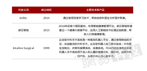 全球人工智能應用軟件開發全景分析 2016產業與應用篇