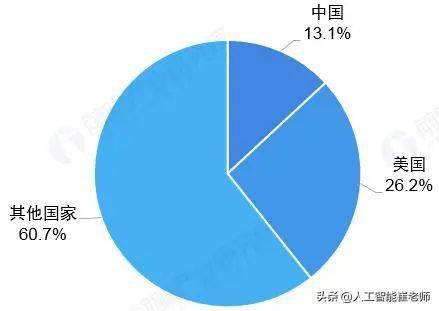 人工智能產業鏈史上最全分析 從基礎架構到應用軟件開發